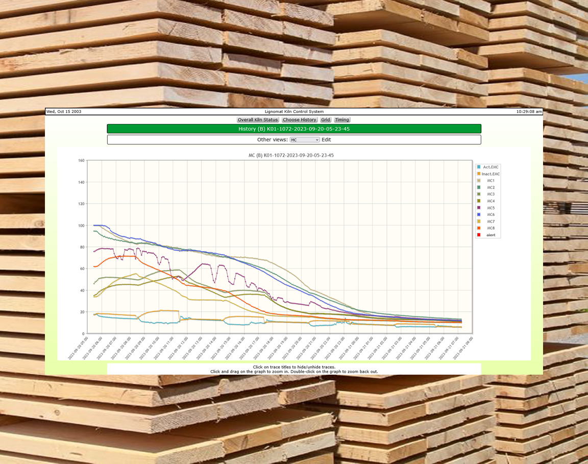 drying-data